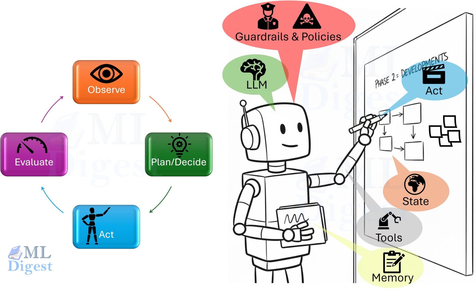 AI Agents and Agentic Systems: From Chat to Action - ML Digest