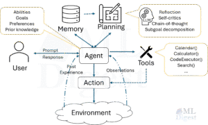 ai-agents-block-diagram