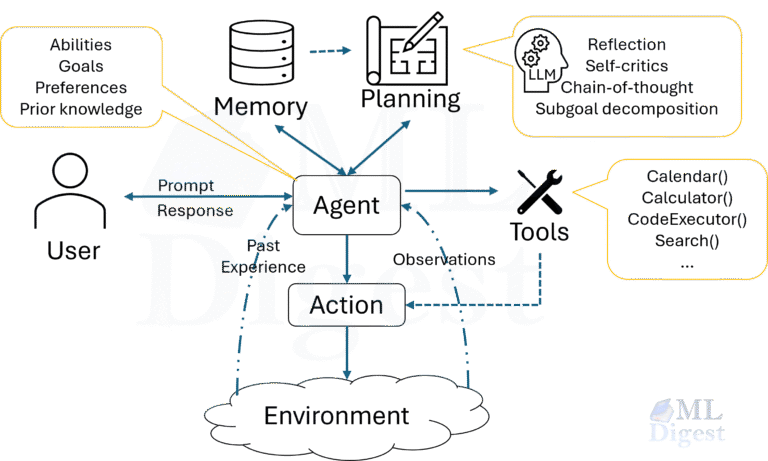 AI Agents and Agentic Systems: From Chat to Action - ML Digest