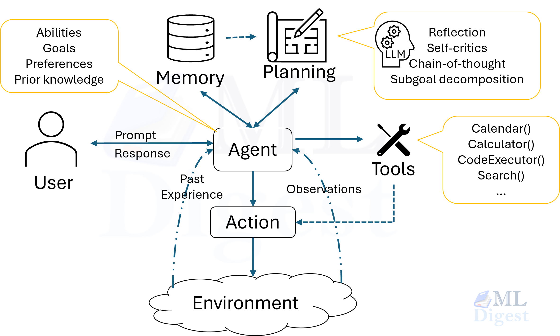 ai-agents-block-diagram