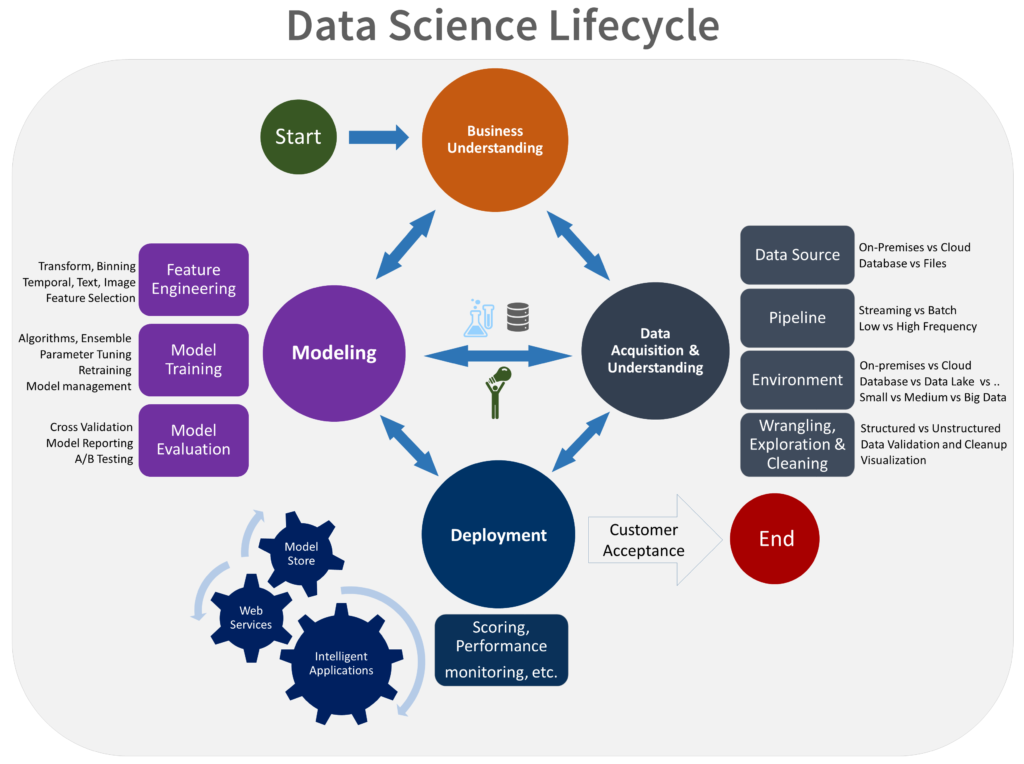 How Teams Succeed in AI: Mastering the Data Science Lifecycle