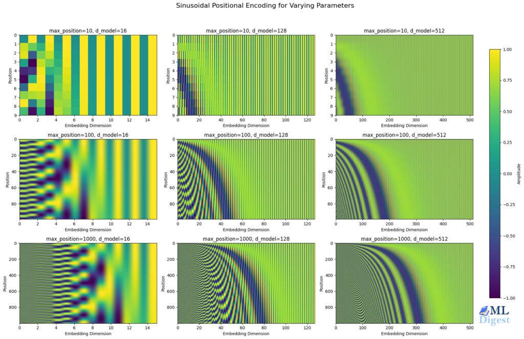 absolute-position-embedding