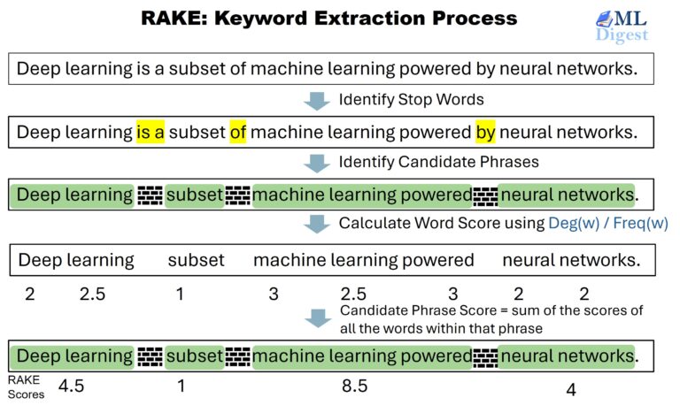 rake-process