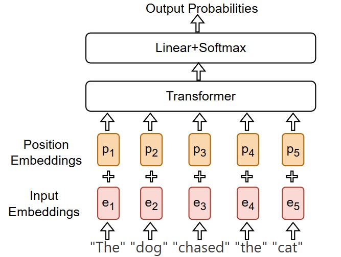 transformer-input-embeddings