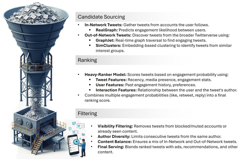 twitter-recommendation-system