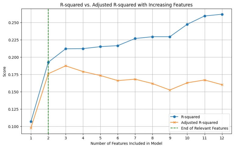 adjusted-r-squared-vs-r-squared