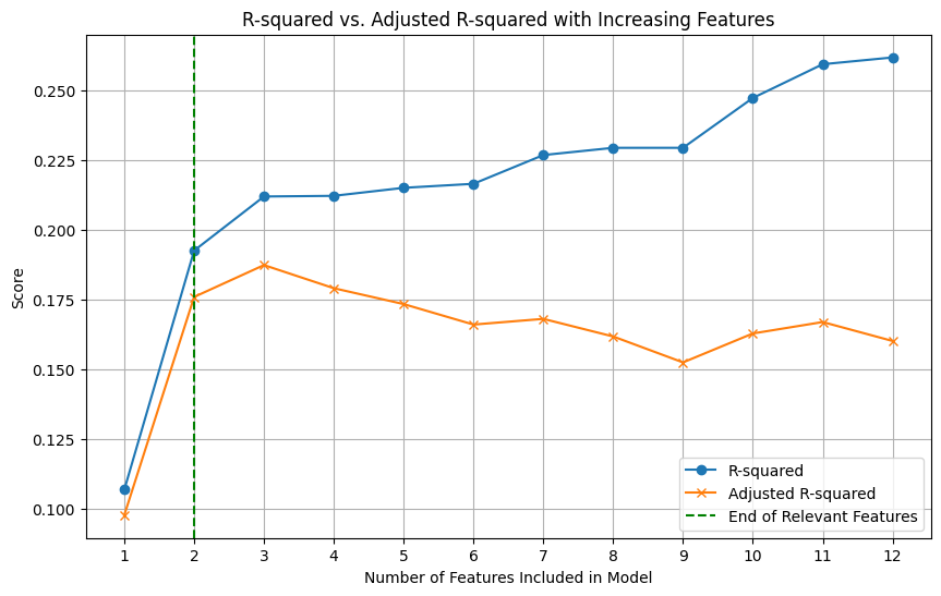 adjusted-r-squared-vs-r-squared