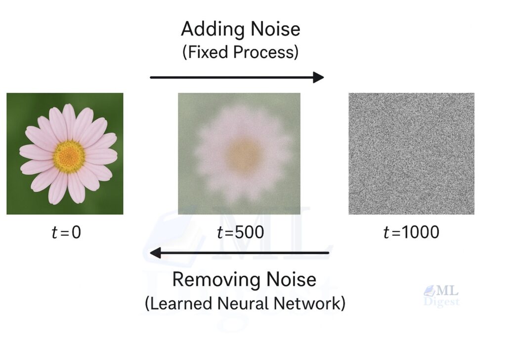 diffusion-model-intuition