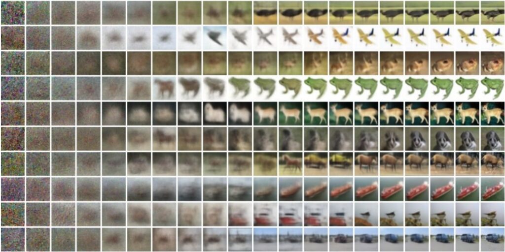 diffusion-model-progressive-generation-unconditional