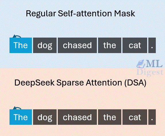 dsa-vs-regular-attention