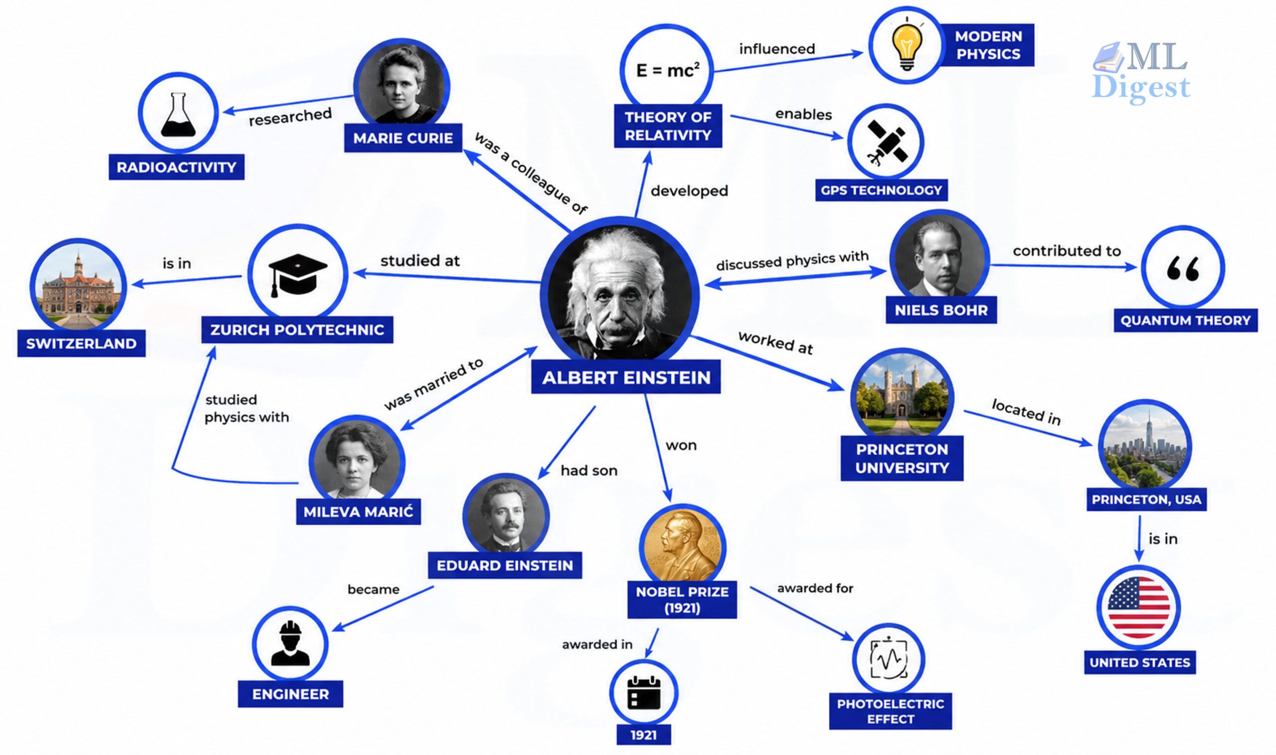 knowledge-graph example