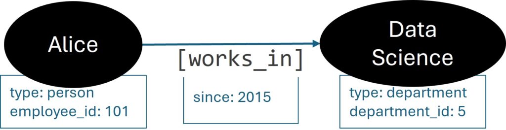 knowledge-graph-intuition
