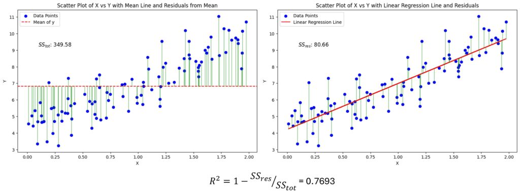 r-squared-computation