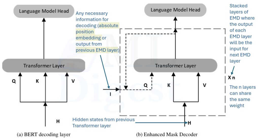 deberta-enhanced-marked-decoder