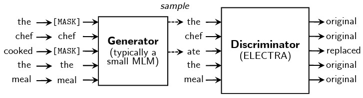 electra-replaced-token-detection