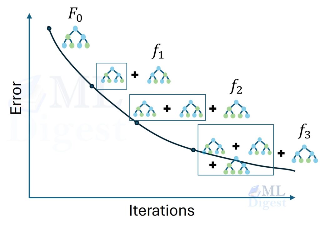 ensemble-error-vs-iteration