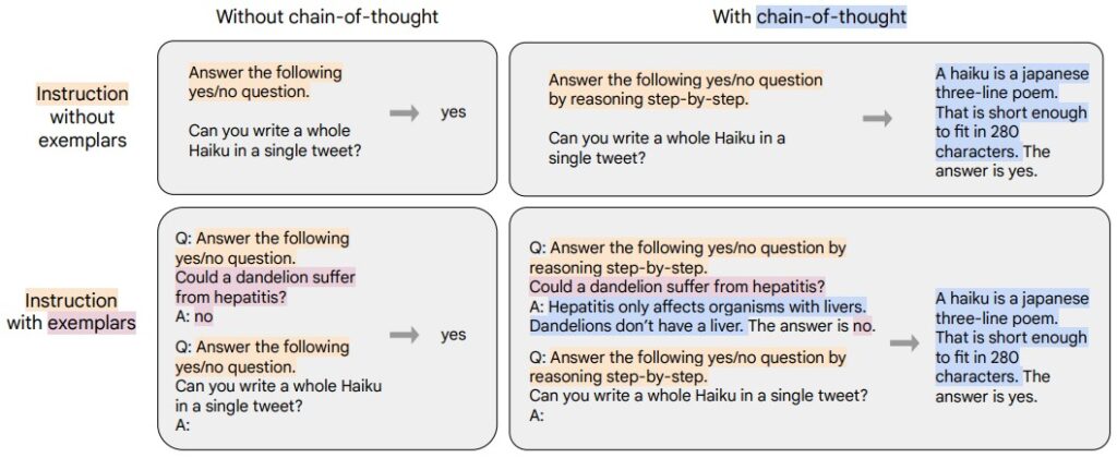 flan-t5-dataset-cot-examples