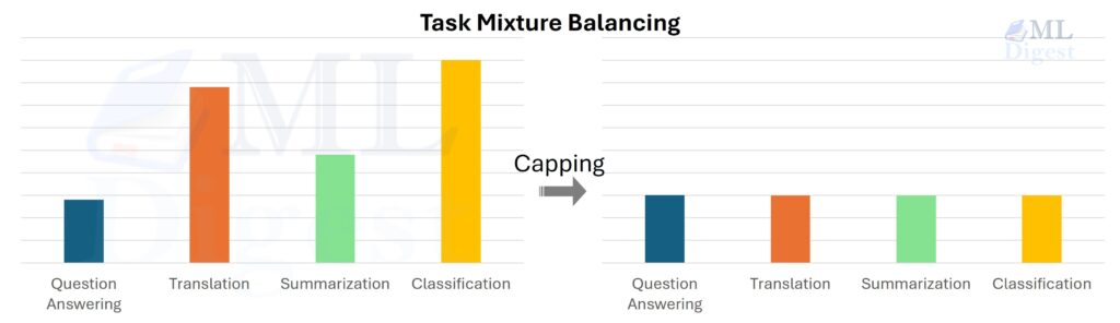 flan-t5-mixture-data-capping