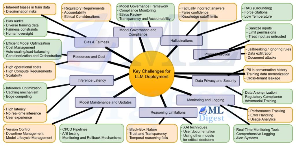 llm-deployment-challenges