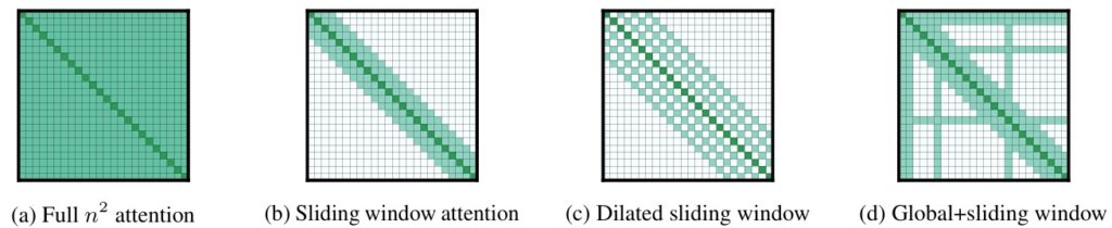 longformer-attention