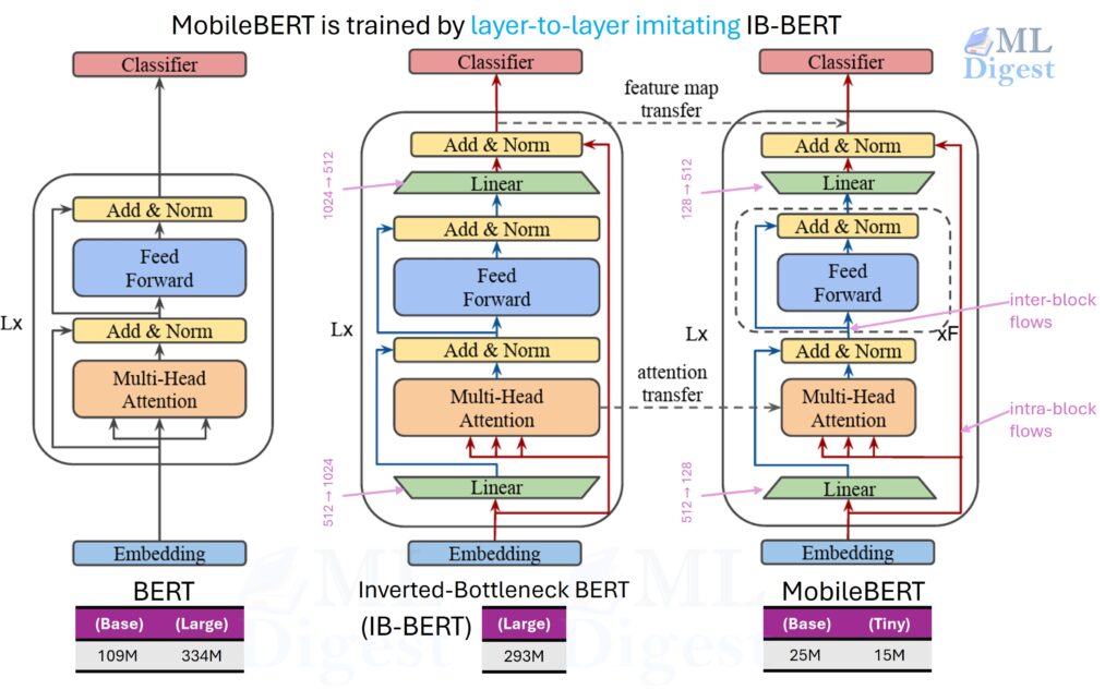 mobilebert-architecture