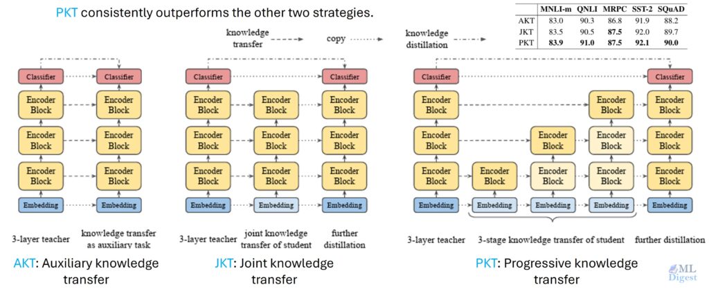 mobilebert-knowledge-transfer