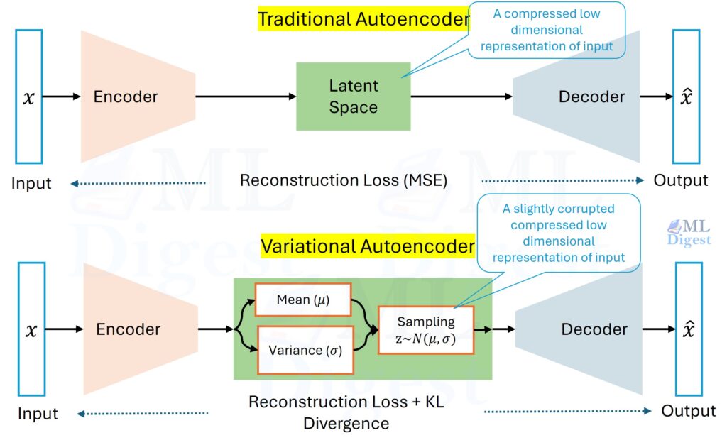 vae-vs-autoencoder