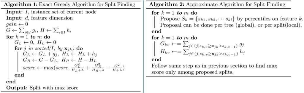 xgboost-split-finding-algorithm