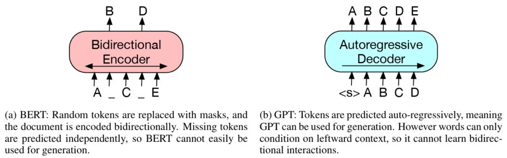 bart-architecture-of-bert-gpt