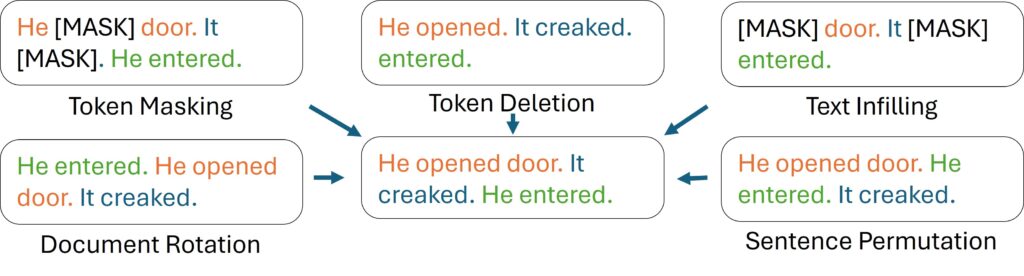bart-token-corruption