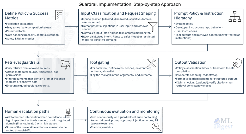 guardrail-implementation-steps