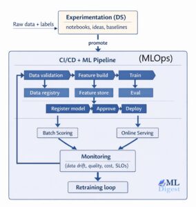 mlops--one-picture-illustration