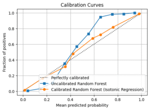 model-calibration-example