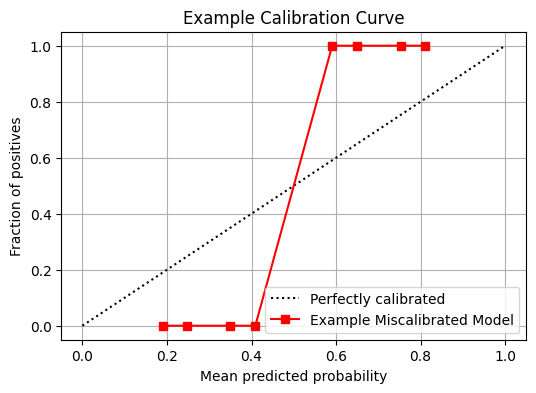model-calibration-illustration