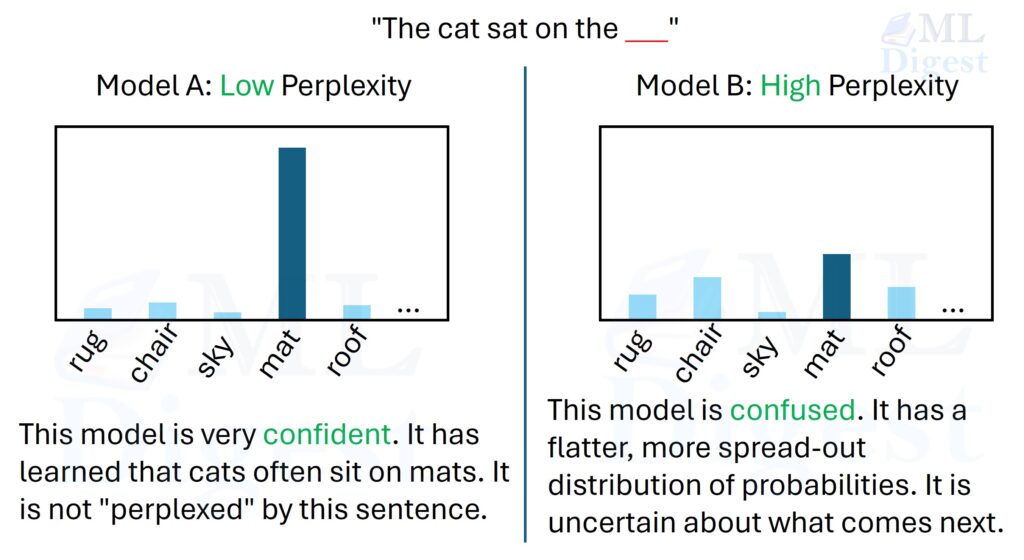 perplexity-comparison