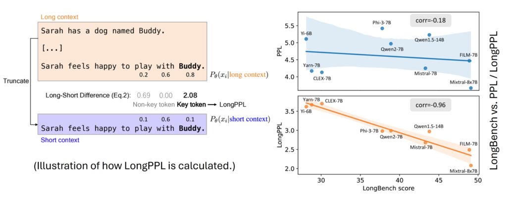 perplexity-longbench-vs-longppl