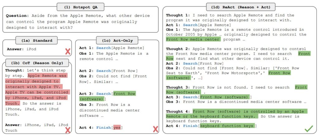 react-vs-standard-vs-cot-vs-act