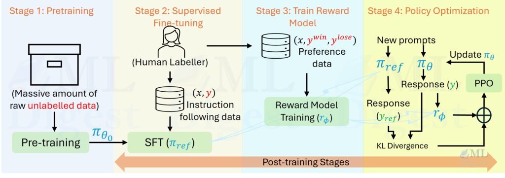 rlhf-steps-illustration