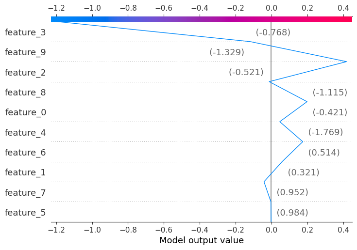 shap-decision-plot