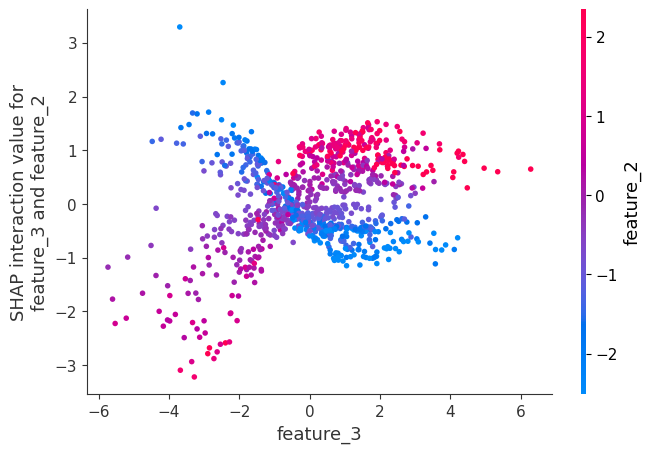 shap-interaction-plot