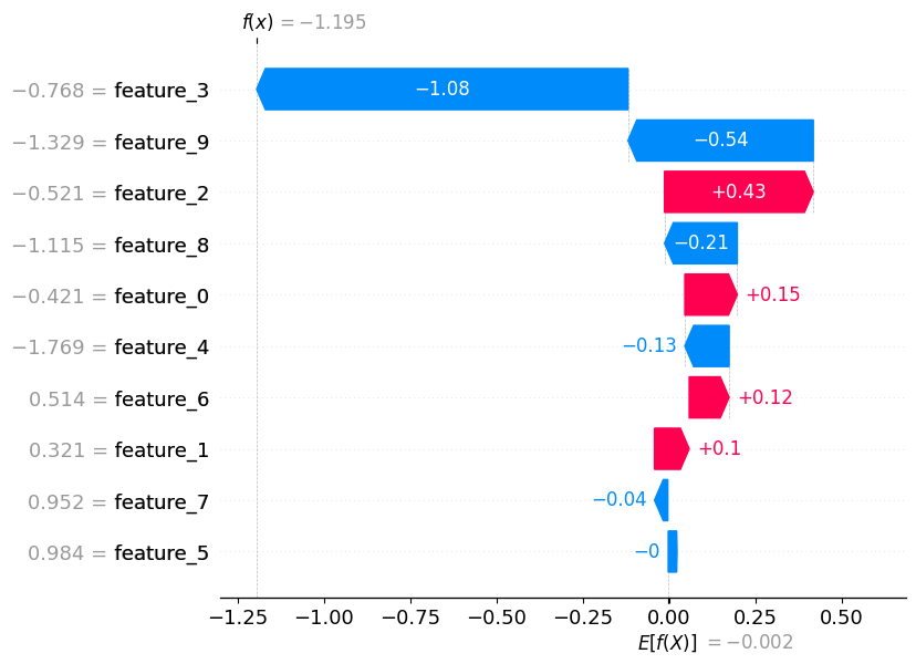 shap-waterfall-plot