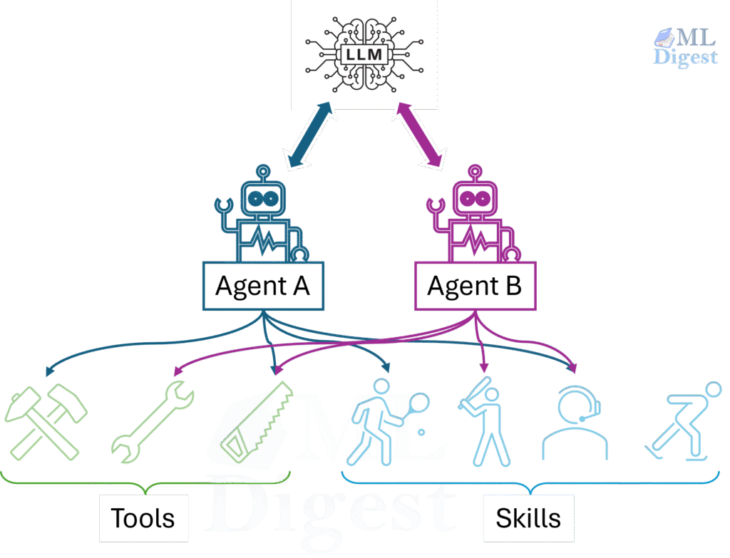 agent-skills-illustration