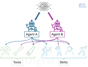 agent-skills-illustration