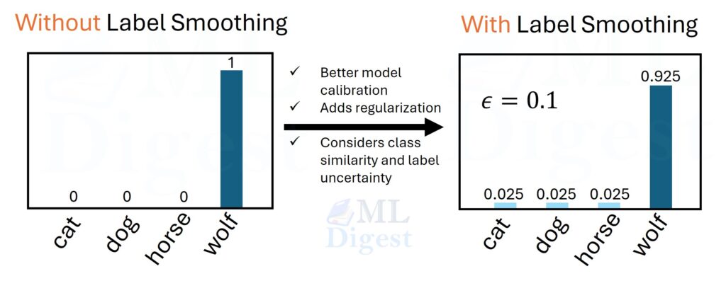 label-smoothing-illustration