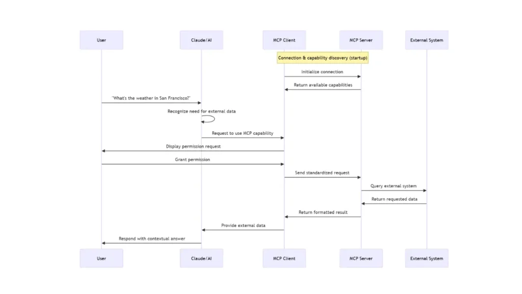 mcp-Claude_Mermaid_Chart