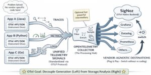 opentelemetry-illustration-2