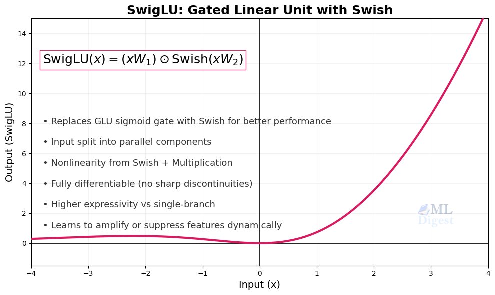 swiglu activation function