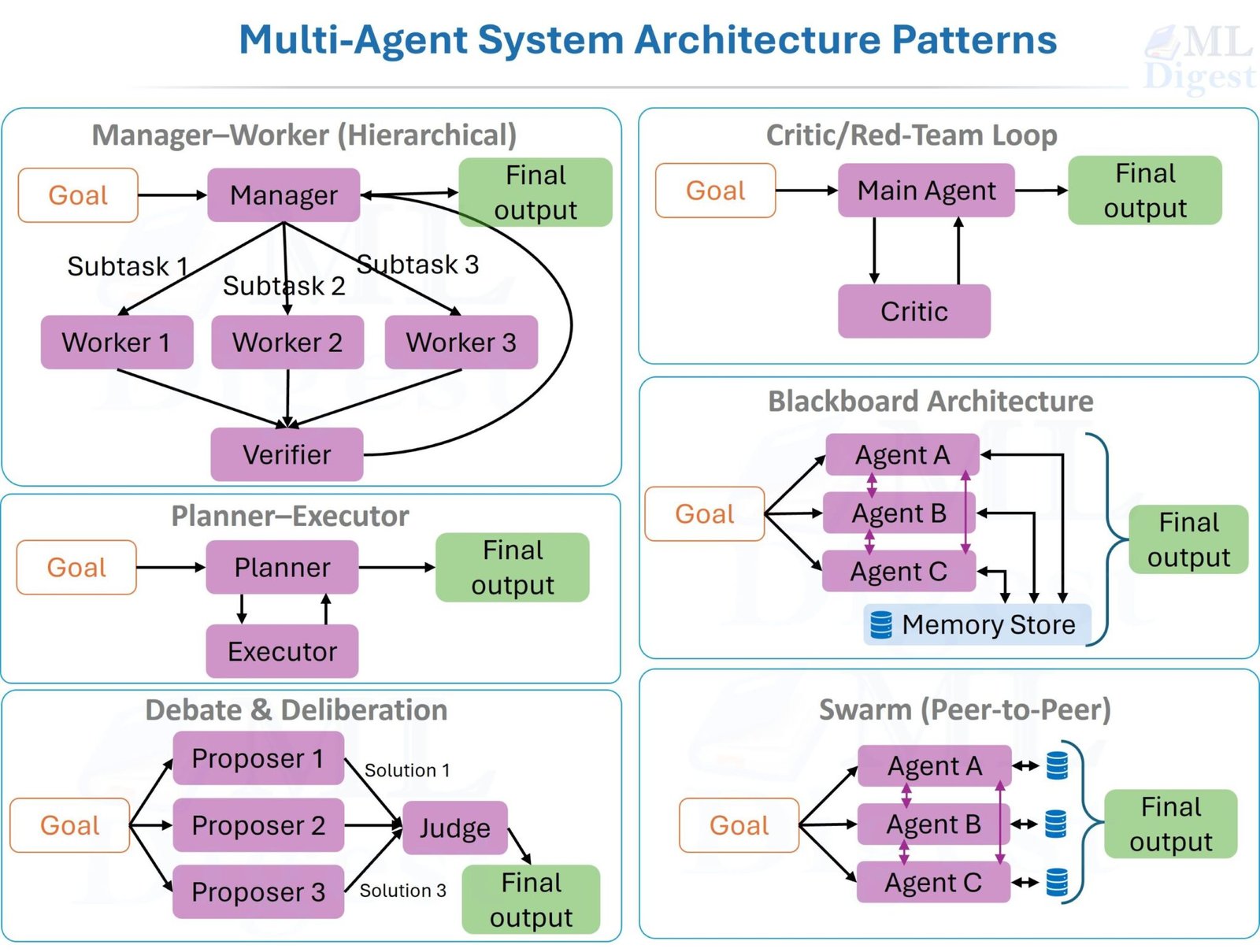 What Are Multi-Agent Systems? A Complete Guide to MAS in AI - ML Digest