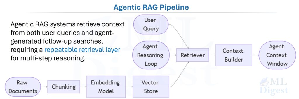 agent-rag-pipeline