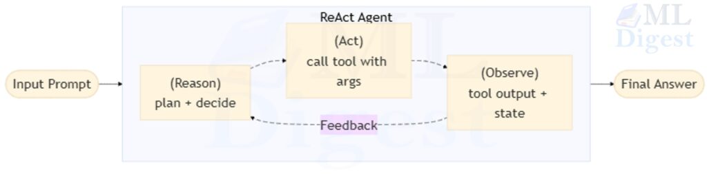 agent-react
